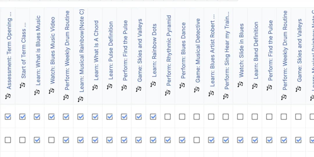 Tracking and reporting dashboard